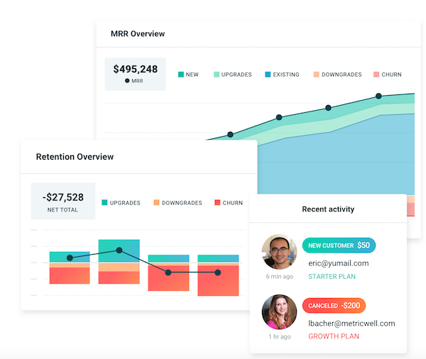 Exemplos do site da Profitwell