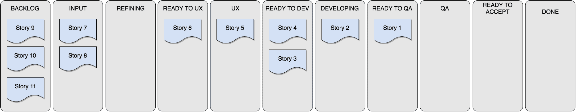 kanban