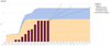 How to report metrics to C-level executives