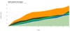 Top 10 Agile and Engineering Metrics That Makes Sense When Dealing With Software Teams